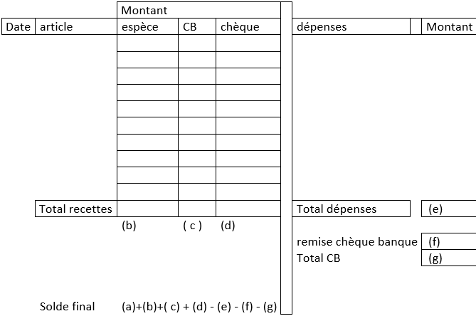 Tableau - Les Experts Unis