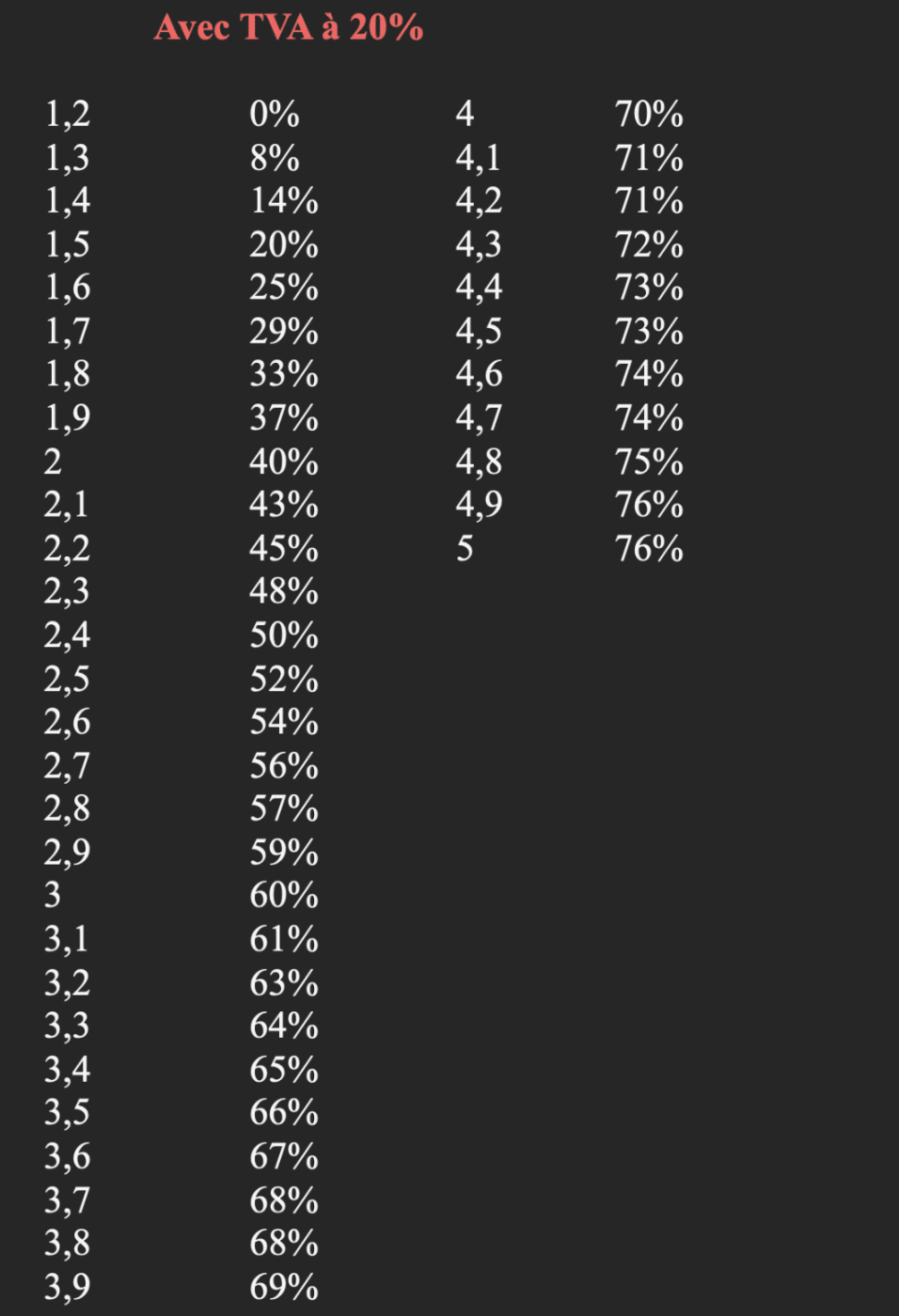 Capture d’écran 2026-01-22 à 15.47.40 Capture decran 2026 01 22 a 15.47.40 - Les Experts Unis