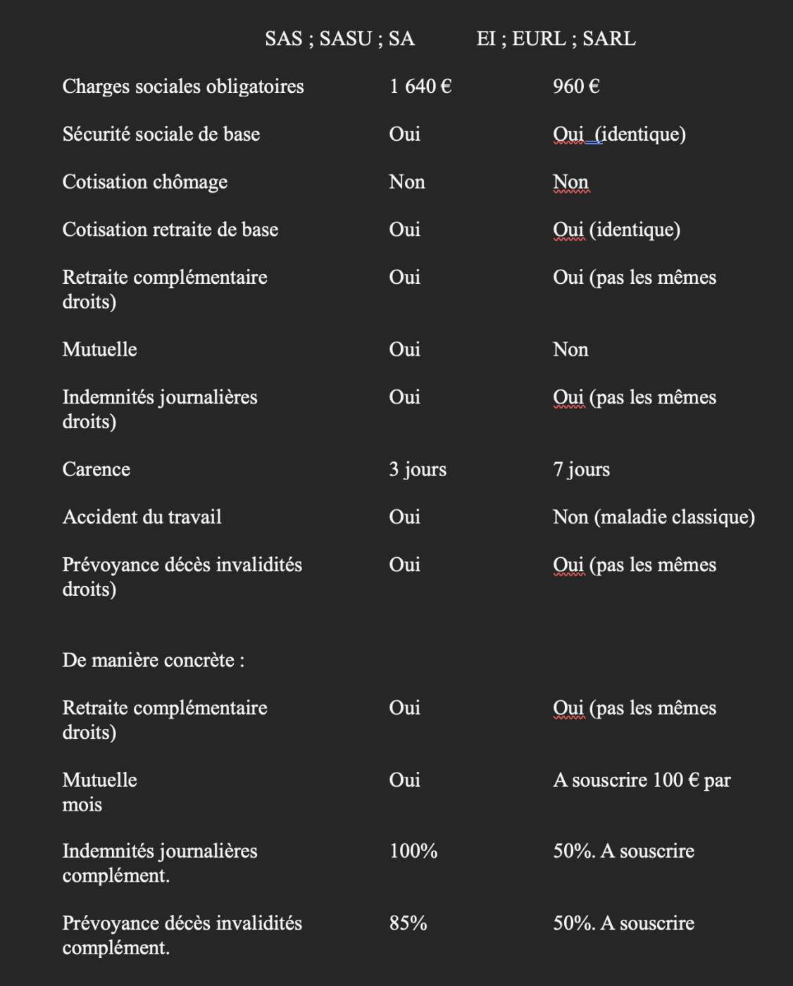tableau - Les Experts Unis